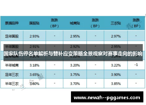 国家队伤停名单解析与替补应变策略全景观察对赛事走向的影响 国家队伤停名单解析与替补应变策略全景观察对赛事走向的影响