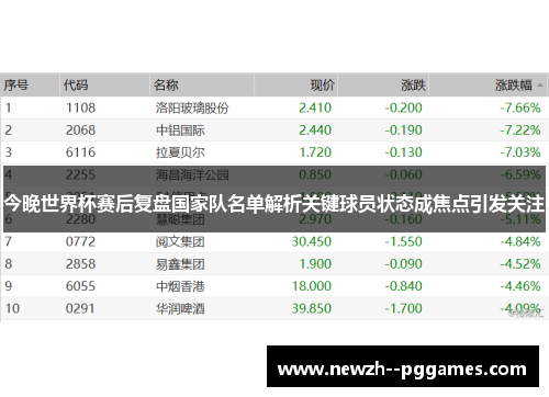 今晚世界杯赛后复盘国家队名单解析关键球员状态成焦点引发关注 今晚世界杯赛后复盘国家队名单解析关键球员状态成焦点引发关注